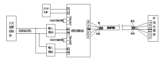 感溫電纜與控制器系統配接圖