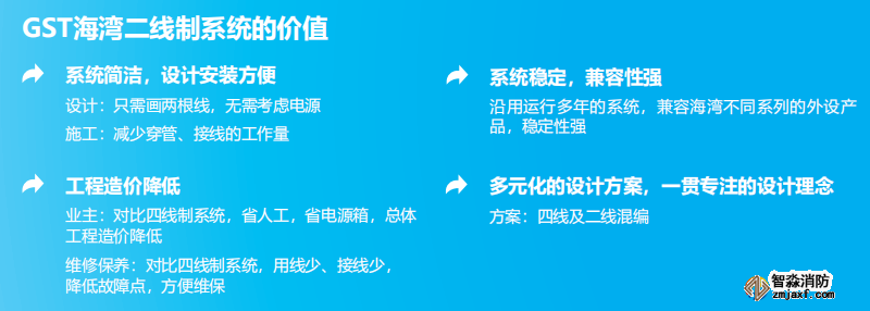 海灣JB-QB-GST1500H火災報警控制器（聯動型） 高能消防主機價值